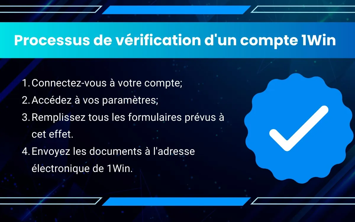 Vérification du compte 1Win